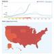 Illustration for article titled Google Flu Trends Resorts to Actual Data Because It Got It Wrong